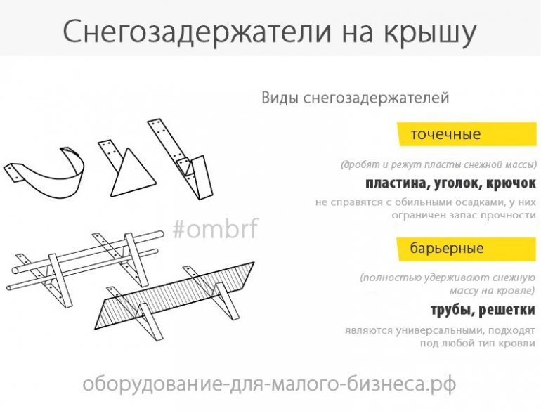 Снегозадержатели на крышу чертежи и размеры