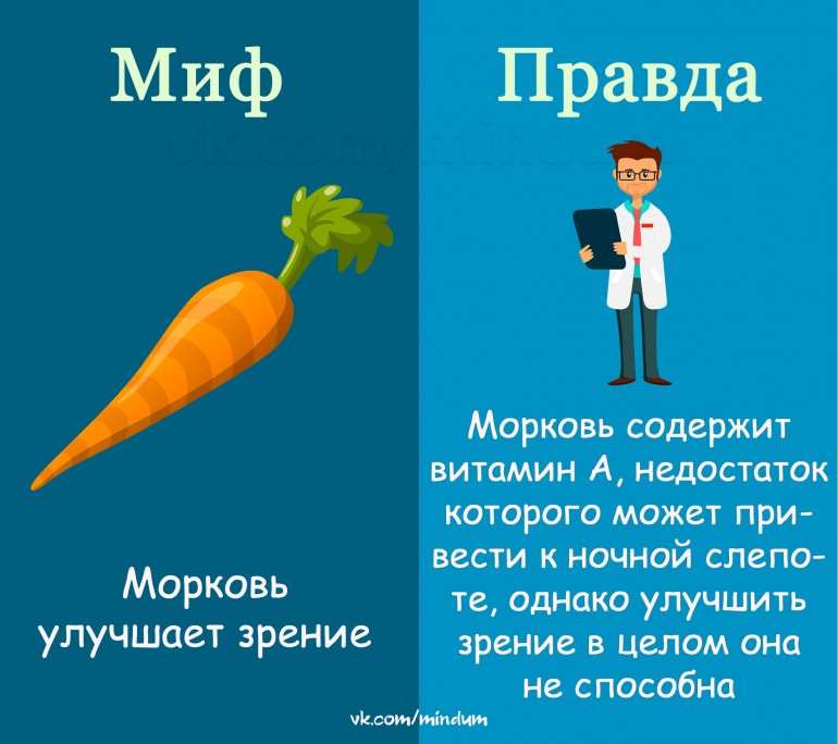 Мифы и правда картинка